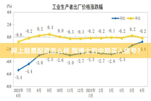 网上股票配资怎么样 陶博士的中期买入信号？