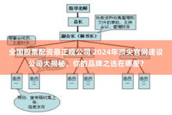 全国股票配资最正规公司 2024年顶尖官网建设公司大揭秘，你的品牌之选在哪里？